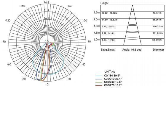 Incasso Liscio 3W Led 3000K  linea spina  grafite