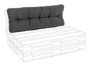 Cuscino schienale pallet in tessuto Poly carbon - Samnite